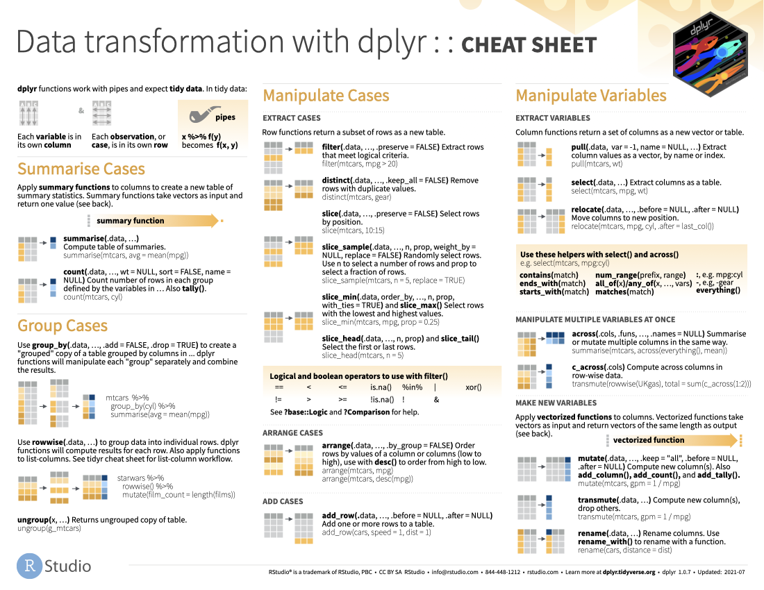 ggplot2 cheat sheet