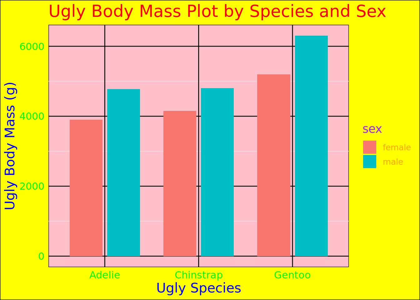 Ugly plots created with ggplot2.