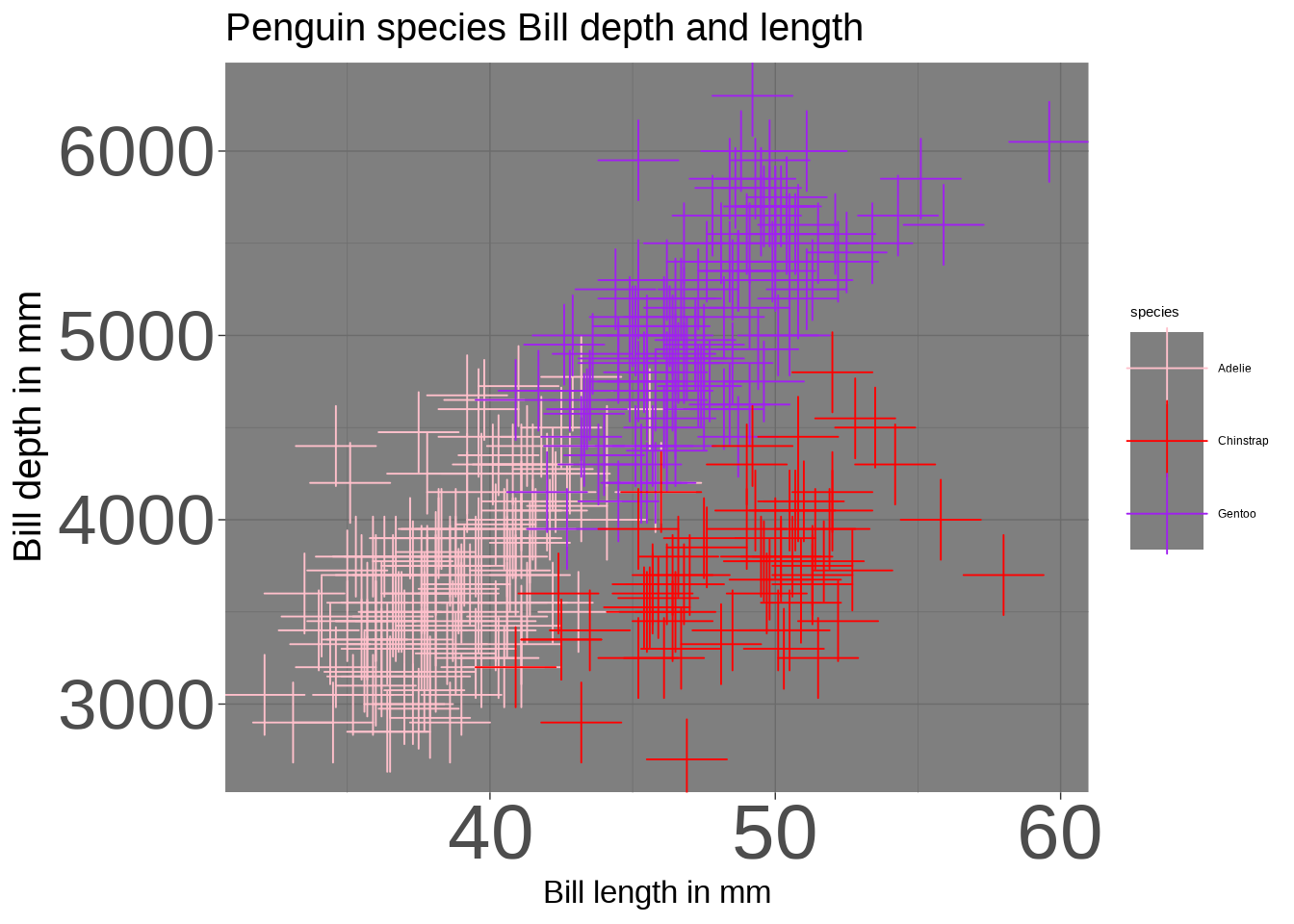 Ugly plots created with ggplot2.