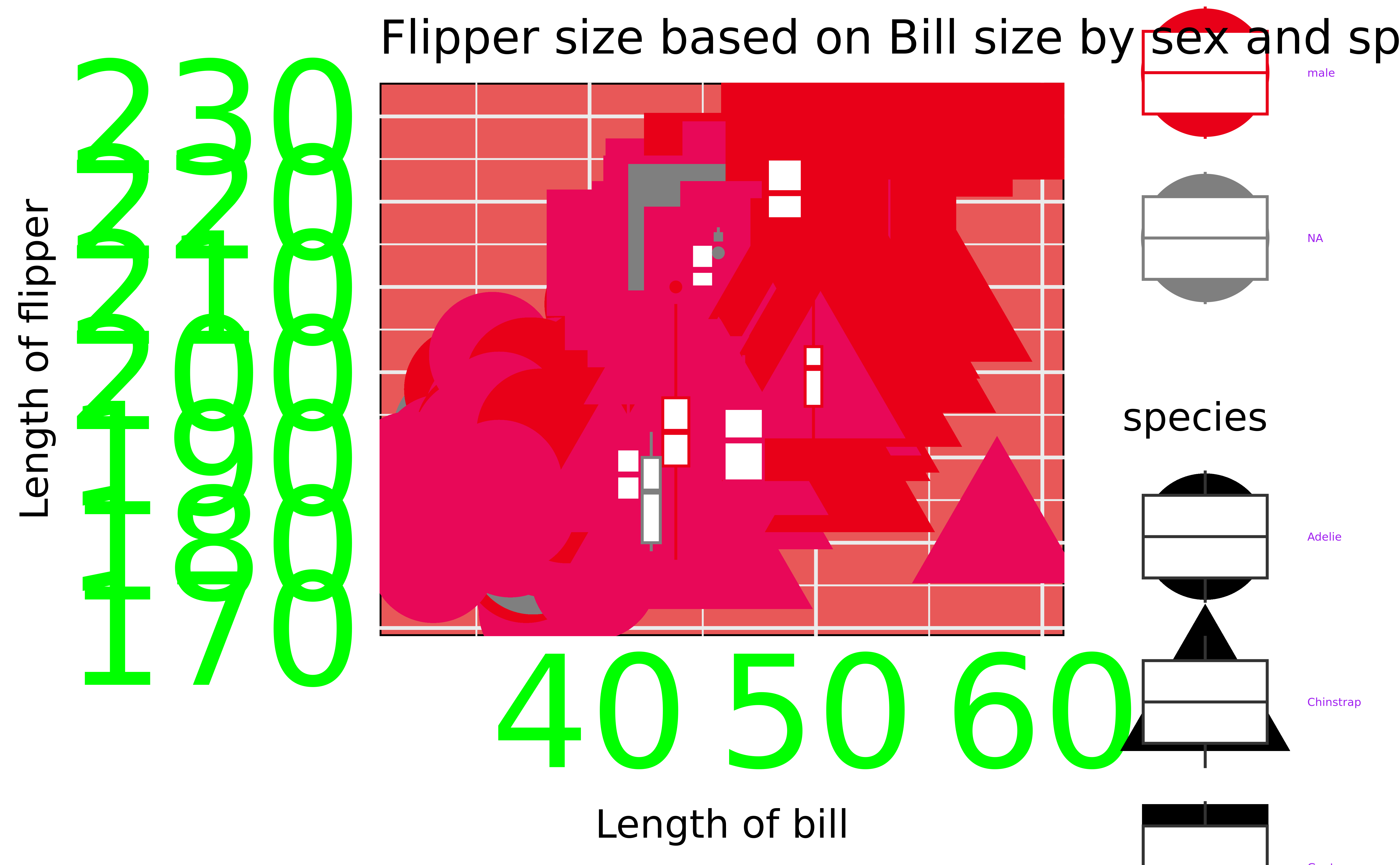 Ugly plots created with ggplot2.