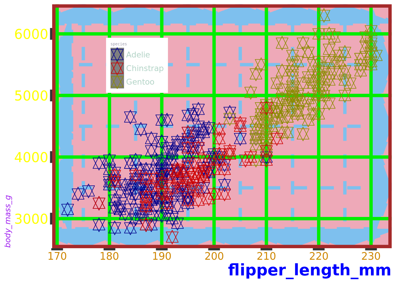 Ugly plots created with ggplot2.