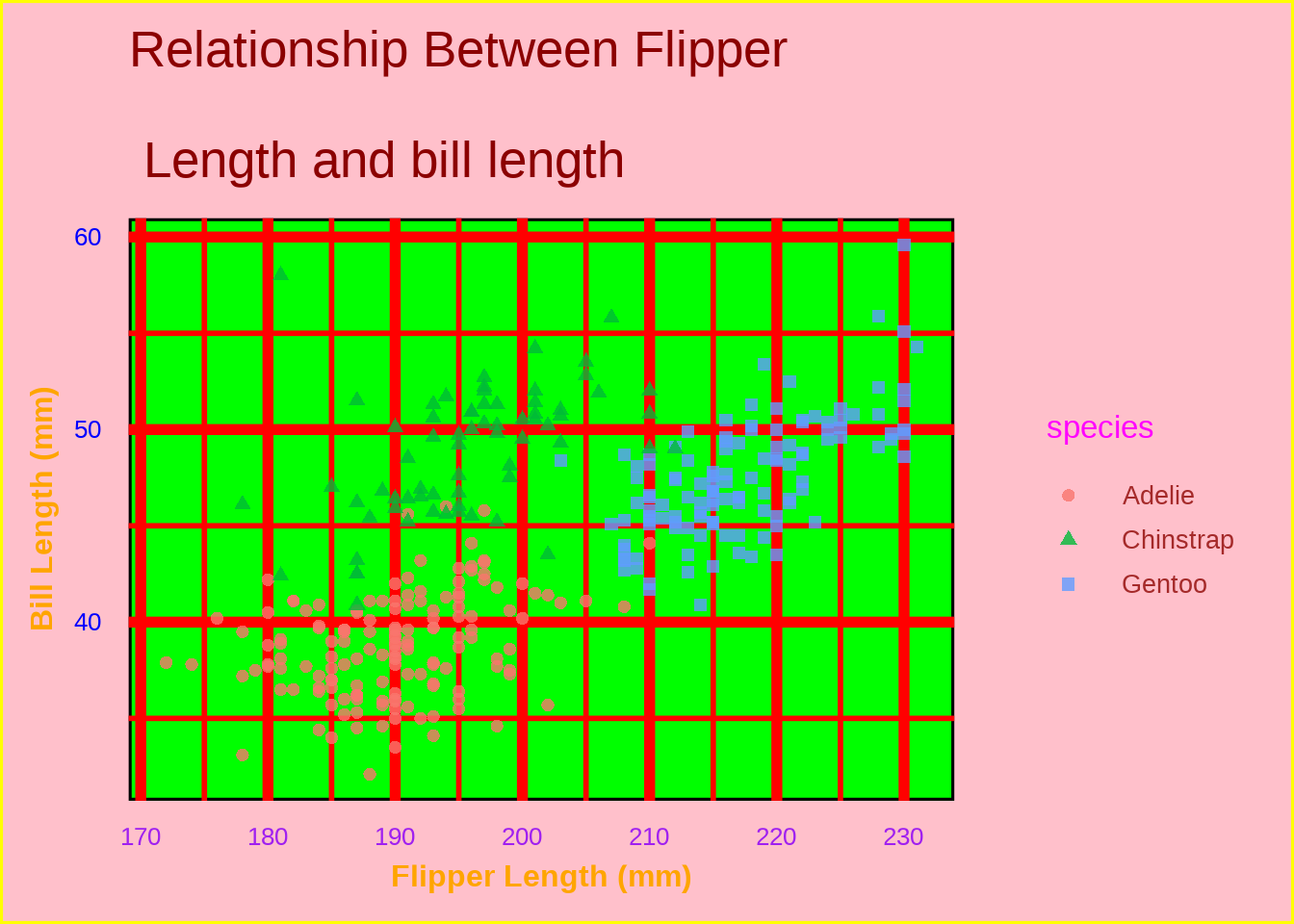 Ugly plots created with ggplot2.