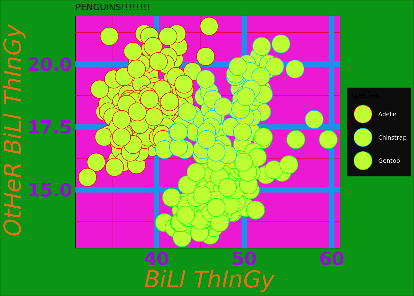 Ugly plots created with ggplot2.