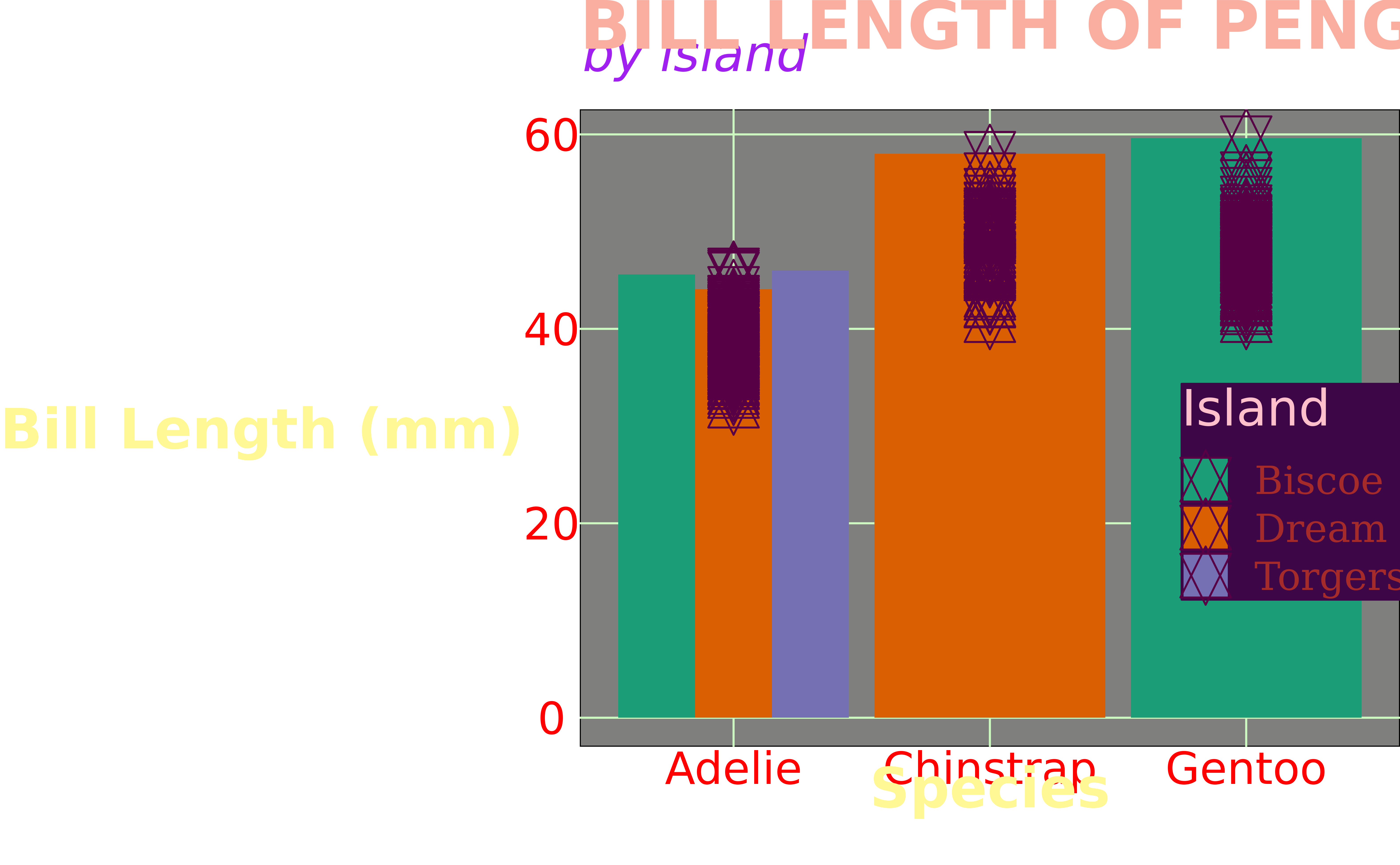 Ugly plots created with ggplot2.