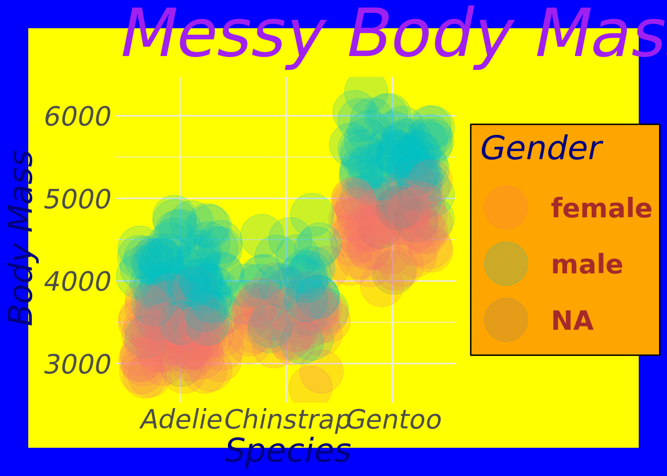 Ugly plots created with ggplot2.