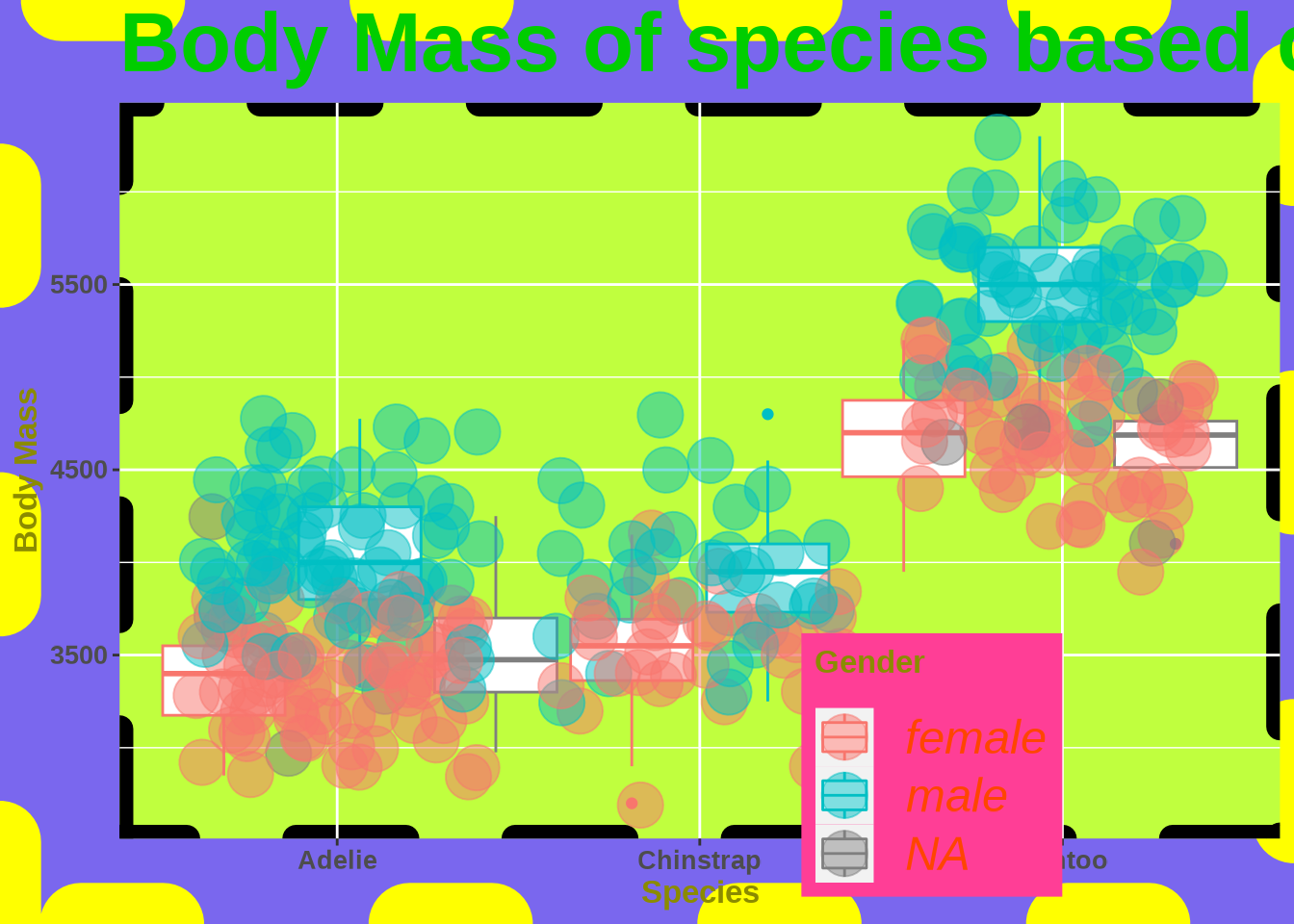 Ugly plots created with ggplot2.