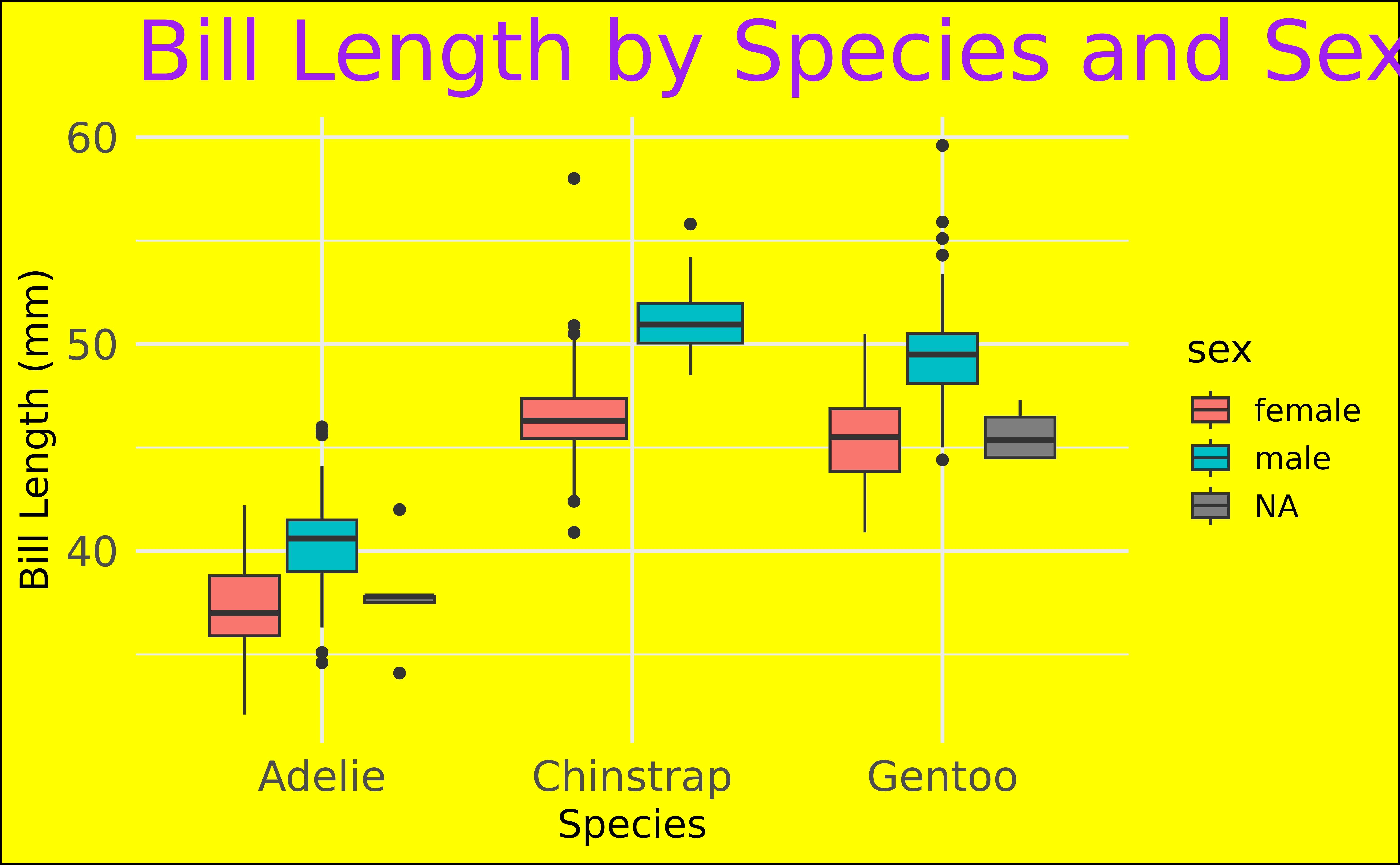 Ugly plots created with ggplot2.