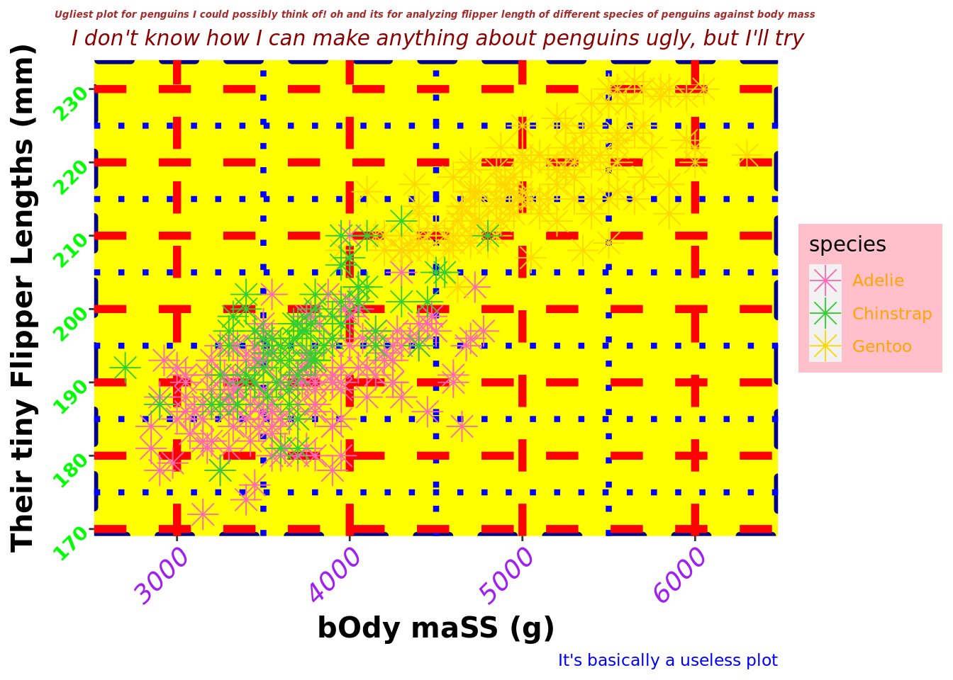 Ugly plots created with ggplot2.